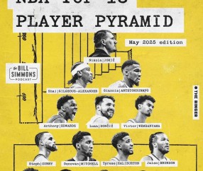 👀名记评本赛季NBA实力金字塔Top15：约基奇处塔尖，詹姆斯、塔图姆未上榜